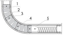 Монтаж криволинейного участка перегородки из гипсокартона