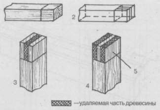 Разметка шипов и проушин